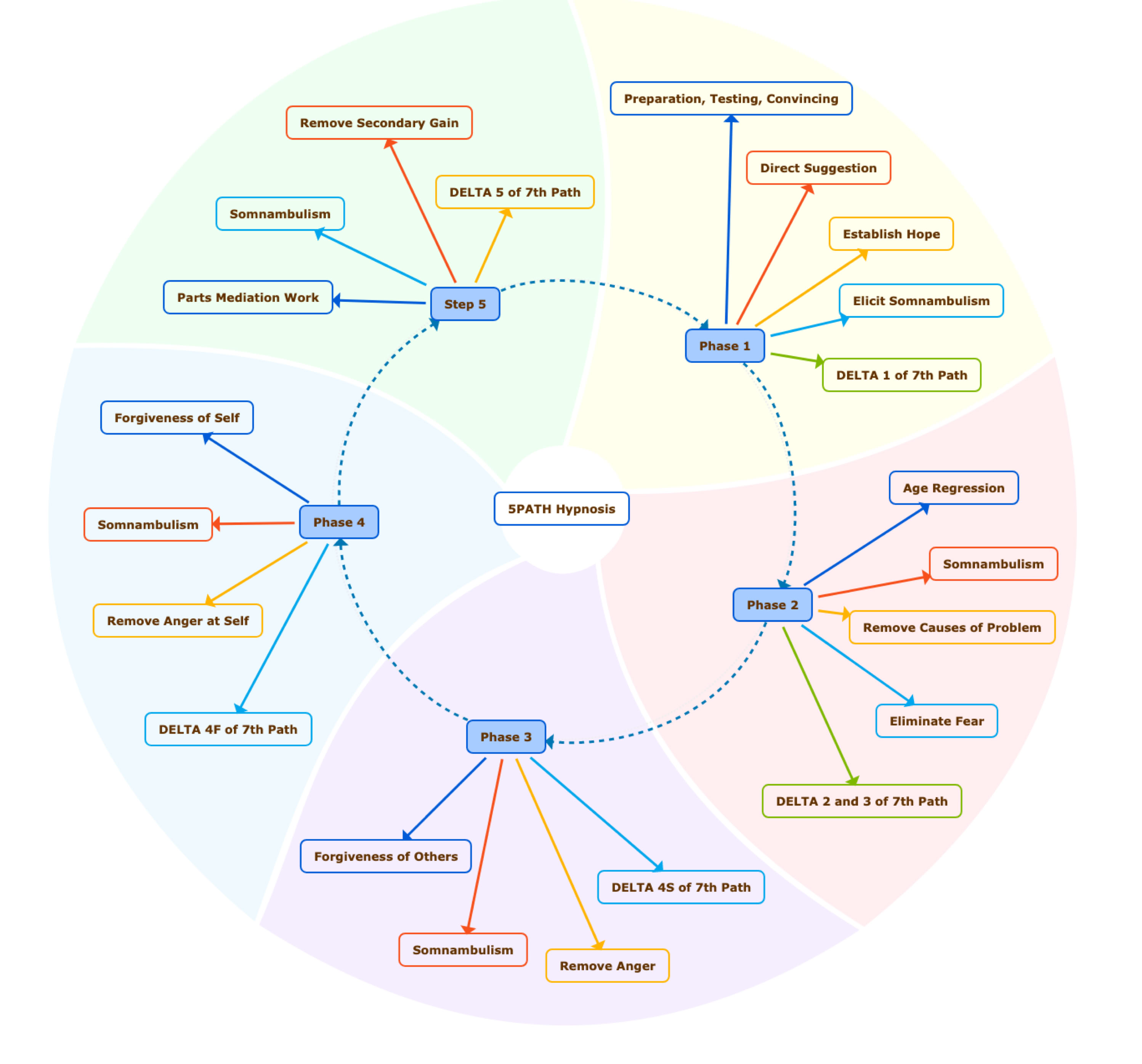 hypnotherapy diagram